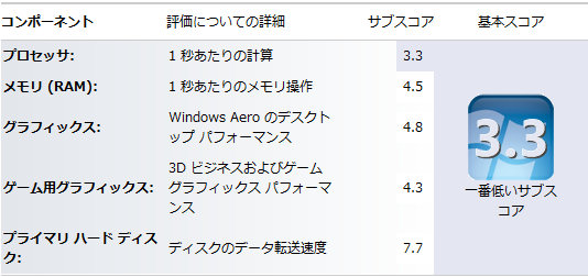 [エクスペリエンス on Parallels Desktop 6]