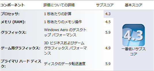 [エクスペリエンス on VMware 7.1]