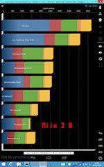 [Quadrant on Genymotion 2.1]