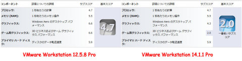 [VMware 14.1.1 Win 7ゲストのスコア]
