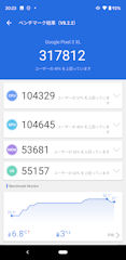 [Pixel 3 XLのAnTuTuスコア(V8.2.2)]