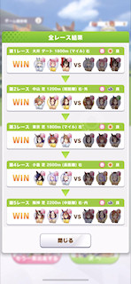 [とあるCLASS 5レースの結果]