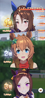 [第2レースの結果]