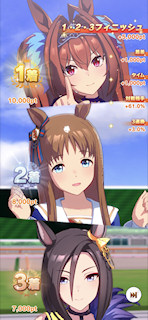 [第3レースの結果]