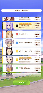 [第4レースの枠順]