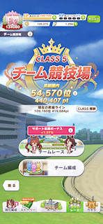 [4月2日のチームレスCLASS 5の状況]