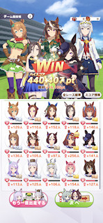 [とあるCLASS 5レースのスコア]