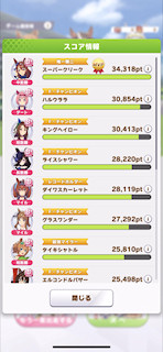 [獲得スコアランキング]