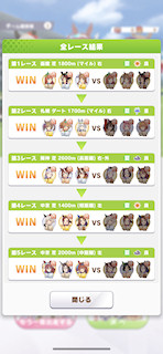 [とあるCLASS 5レースの結果]