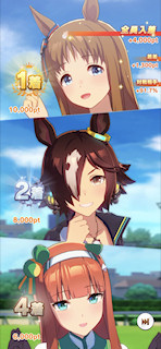[第1レースの結果]