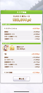 [第3レースのスコア(ゴールドシップ)]