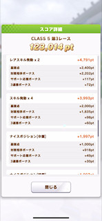 [第3レースのスコア(トウカイテイオー)2]