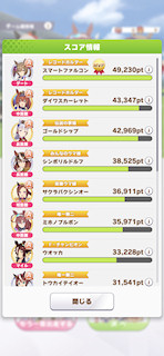 [獲得スコアランキング]