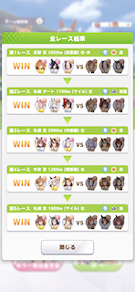 [とあるCLASS 6レースの結果]
