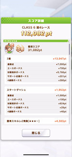 [第4レースのスコア(タイキシャトル)2]