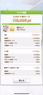 [第4レースのスコア(カレンチャン)]