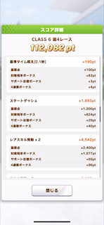 [第4レースのスコア(カレンチャン)2]