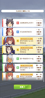 [第5レースの枠]