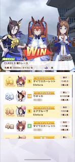 [第5レースの着順]