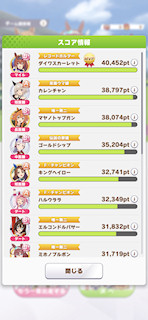 [獲得スコアランキング]