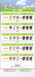 [とあるCLASS 6レースの結果]