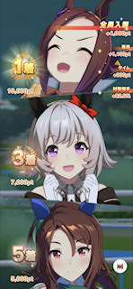 [第1レースの結果]