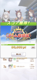 [第1レースのスコア]
