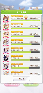 [5月24日のレースでの獲得スコアランキング]