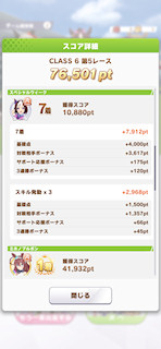 [6月8日のレースでのスコア(スペシャルウィーク)]