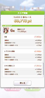 [6月12日の とあるレースでの会長の獲得スコア]