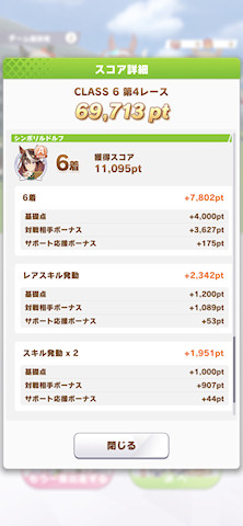 [とあるレースでの会長の獲得スコア]