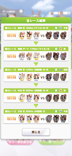 [とあるCLASS 6レースの結果]