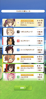 [第2レースの枠]