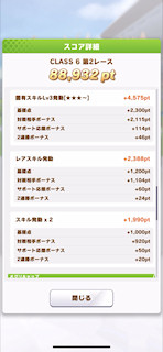 [第2レースのスコア(タイキシャトル)2]