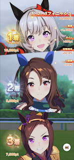 [第3レースの結果]