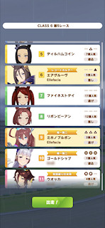 [第5レースの枠順]