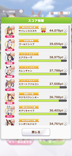 [獲得スコアランキング]
