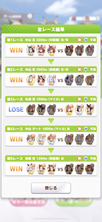 [泥んこ戦法でのレース結果]