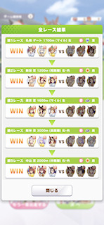 [とあるCLASS 6レースの結果]