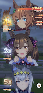 [第1レースの結果]