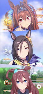 [第5レースの結果]