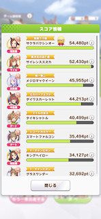 [獲得スコアランキング]