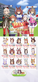 [7月24日のCLASS 6レース合計スコア]