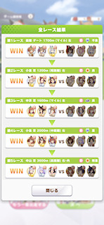 [とあるCLASS 6レースの結果]