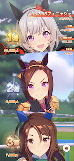 [第2レースの結果]