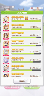 [獲得スコアランキング]