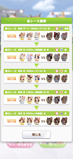 [とあるCLASS 6レースの結果]