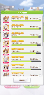 [獲得スコアランキング]