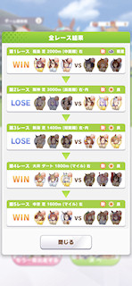 [とあるCLASS 6レースの結果]