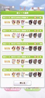 [とあるCLASS 6レースの結果]